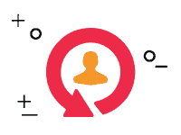 Optimize ROI